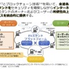 ブロックチェーンを活用したEV誘電設備プラットフォームの概要