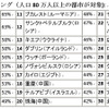 世界渋滞都市ランキング