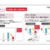 DNGAの安定感と乗り心地の進化