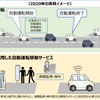 2020年自動運転実現のイメージ