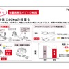 DNGAの軽量高剛性ボディ