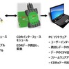 ボッシュCDR (クラッシュデータリトリーバル)