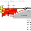 今回の線路切換えに伴なう工事概要。赤い部分が新しい渋谷駅のホーム部分。新ホームに架かる黄色の旧ホーム部分は撤去される。