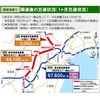 新名神高速道路・新四日市JCT～亀山西JCT、東海環状自動車道・大安IC～東員ICの開通1カ月の効果