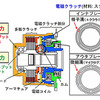 電子制御4WDカップリングの構造