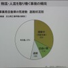 対歩行者と出合い頭の対策が急務