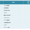 自動車メーカー他社牽制力ランキング2018