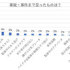 事故・事件にまで至ったもの