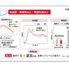 DNGAパワートレインの進化