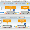 ドライバー異常時対応システム（EDSS）