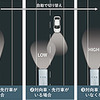 オートライティング＆オートハイビーム