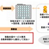 移動支援サービス専用自動車保険の概要