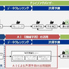 AIの活用による渋滞予測の活用イメージ