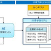 AIによる渋滞予測の概念図