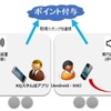 「KQスタんぽ」の仕組み。普通列車の車内で自動放送が流れる際、車掌がタブレット端末を使って同時に流す、人間の耳では聴き取れない非可聴音を「KQスタんぽ」アプリが認識するとポイントが付与される。