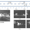 ゲーテッドイメージング技術は、任意の距離の画像を撮影、合成処理して画像情報を取得するシステム