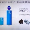 ADAS関連の売上高は2019年に20億ユーロを超える見込み