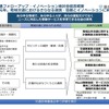 地域交通フォローアップ・イノベーション検討会がまとめた提言の概要