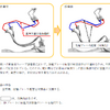 改善箇所説明図（拡大2）