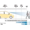 プリクラッシュセーフティ 作動イメージ