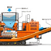 自走式土質改良機の仕組み