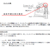 改善箇所説明図