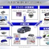 高速道路本線での自動運転車のシステム構成（ホンダミーティング2019）