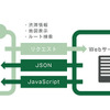 NAVITIME API 提供イメージ