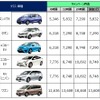 オリックスレンタカー大阪空港店 料金表