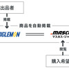 KENKEYとマスカス・ジャパンとの取組み