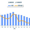 企業倒産 上半期推移