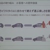 オーナーのライフステージごとの提案ができる残価保証クレジット