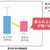 乗車時の重心移動抑制