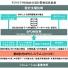 トーヨータイヤ独自の設計開発技術基盤