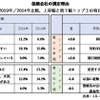 保険会社の選定理由