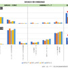 契約検討の際の情報源