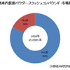 自動車内装用パウダースラッシュコンパウンド市場規模