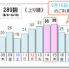 10km以上の渋滞予測回数（上り）
