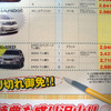 【春一番 値引き情報】この価格でSUV、RVを購入できる!!