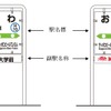 副駅名称の設置イメージ。駅名標の下部に掲出する。