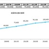 「キャンピングカー＝家」!? 関心度No.1は居住空間　JRVA調査