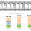 「キャンピングカー＝家」!? 関心度No.1は居住空間　JRVA調査