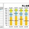 「キャンピングカー＝家」!? 関心度No.1は居住空間　JRVA調査