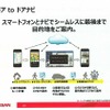 「ドアtoドア」玄関先から最終目的地まで、カーナビとスマホを連携させて案内できる