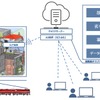 JR貨物が導入する「リモートモニタリングサービス」の運用イメージ。