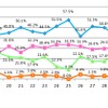 不当要求行為の受検者別推移