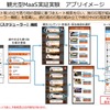 JR西日本が実施する観光型MaaS実証実験の概要