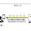 走行データを活用した安全運転意識の向上