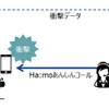 衝撃感知時のHa：moあんしんコール