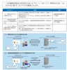 IC車検証の活用イメージ